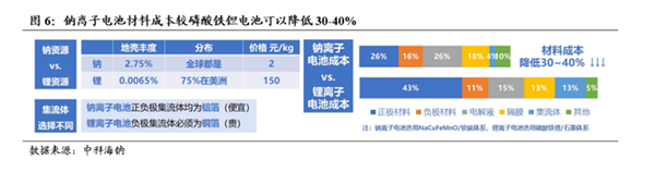 小作文交织口水战 钠电池上车五菱?官方急回应