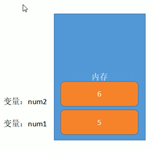 JavaScript基础快速复习