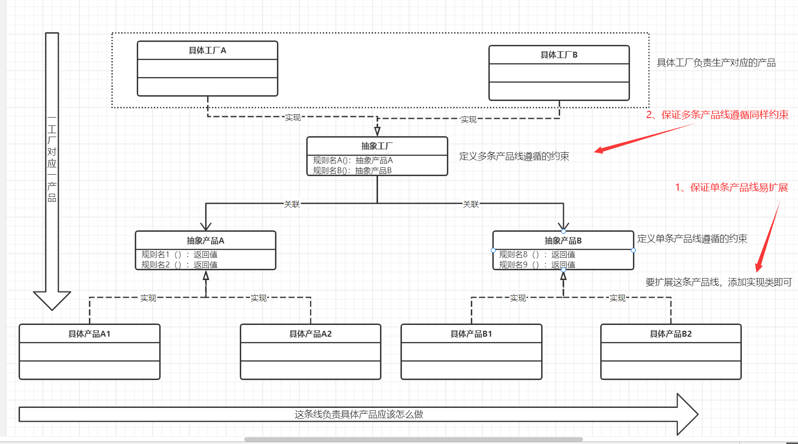 Java设计模式:创建型