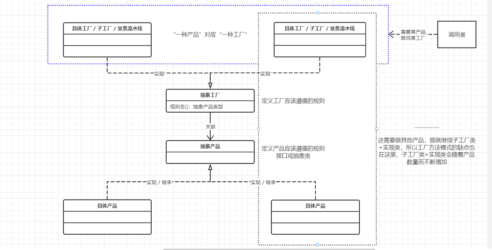 Java设计模式:创建型