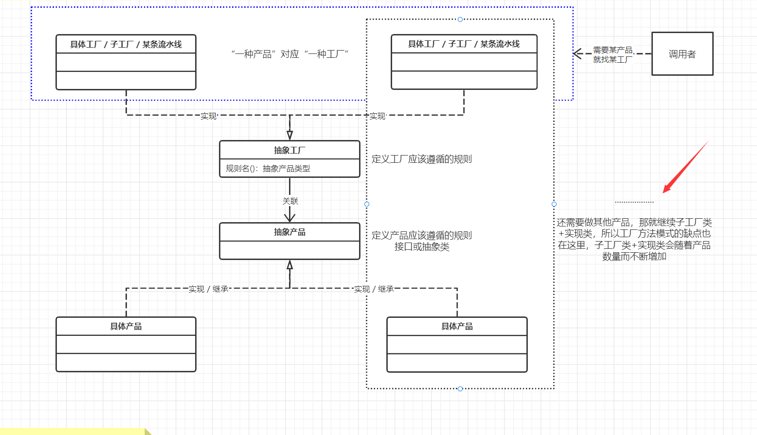 Java设计模式:创建型