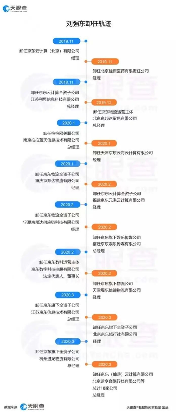 拿高管的钱给员工交五险一金:被“架空”的刘强东凭什么?