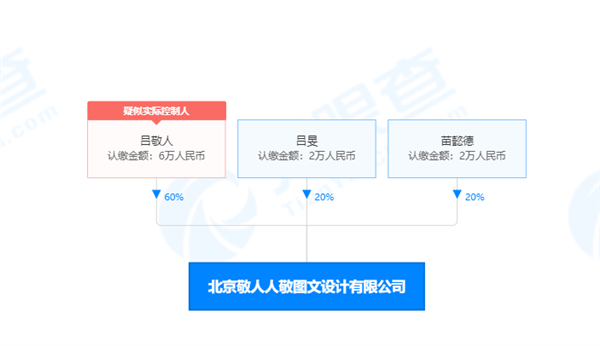 拿高管的钱给员工交五险一金:被“架空”的刘强东凭什么?