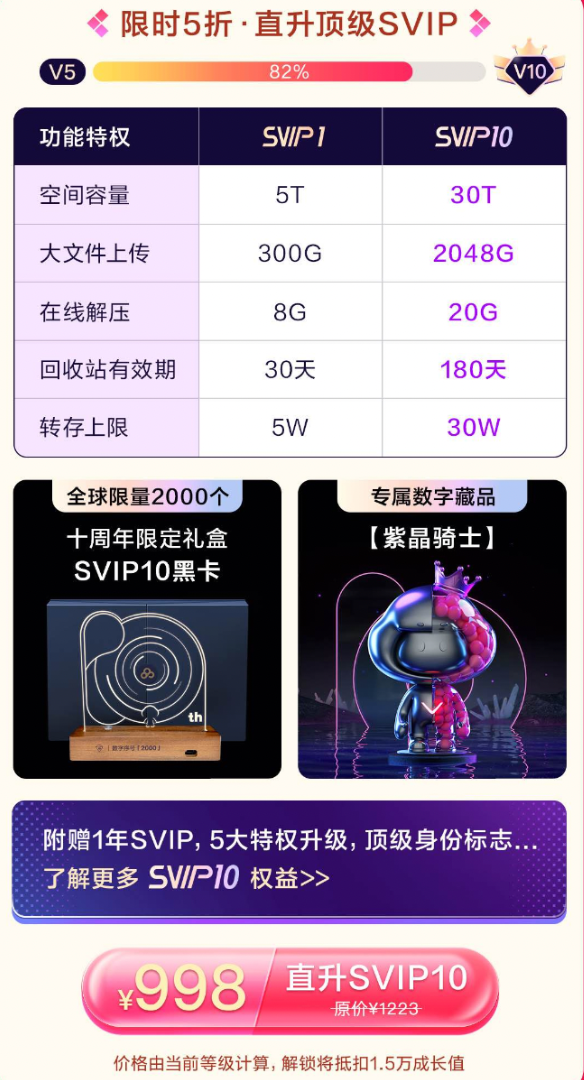 百度网盘顶级SVIP10首发：998元直升 享30TB空间