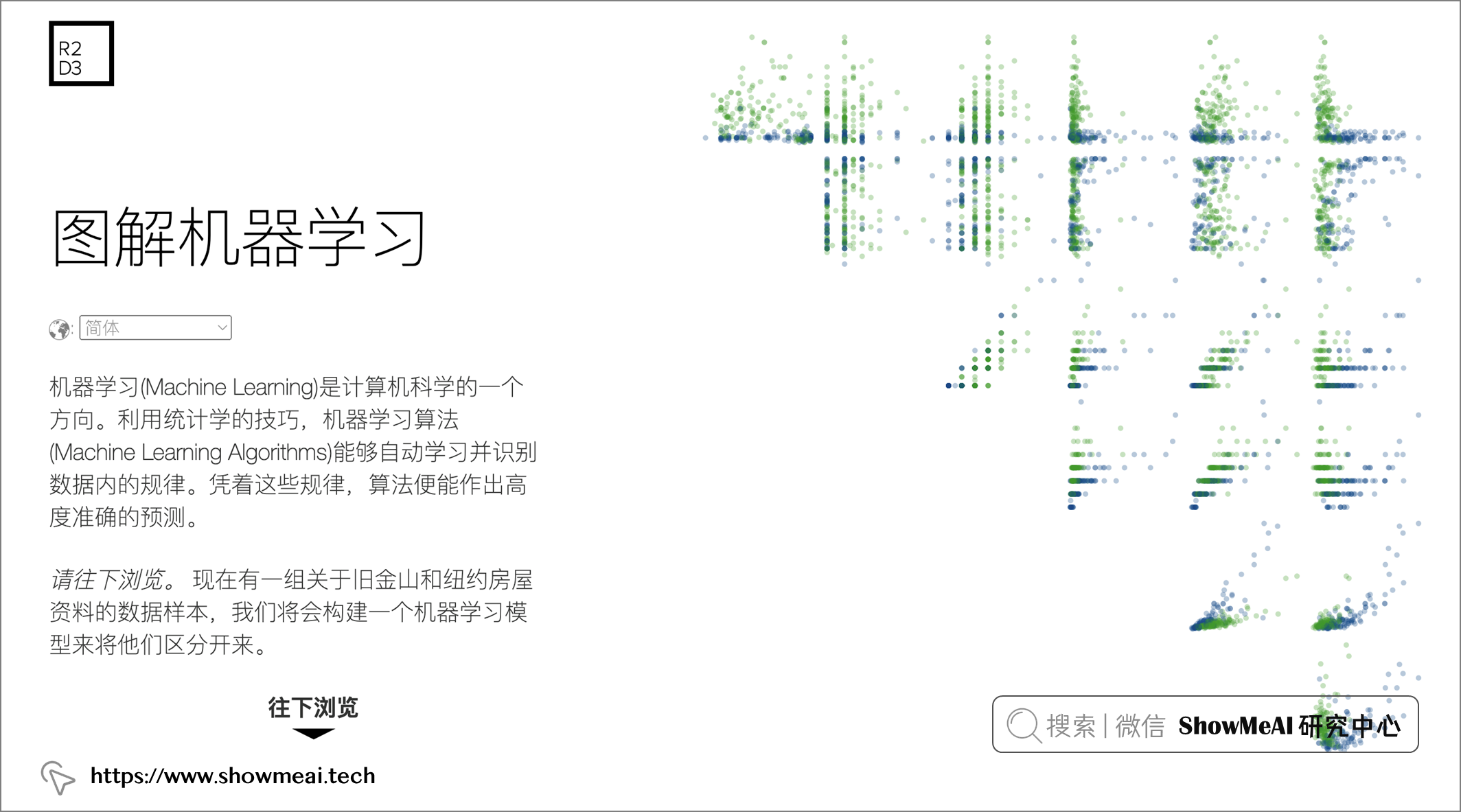 边玩边学！交互式可视化图解！快收藏这18个机器学习和数据科学网站！⛵