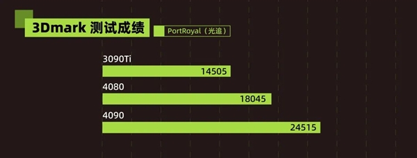 显卡也搞一分钱一分货！老黄 你以前可不是这模样的