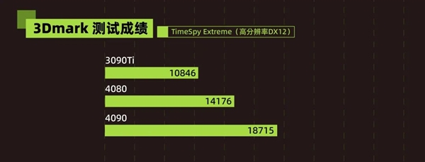 显卡也搞一分钱一分货！老黄 你以前可不是这模样的