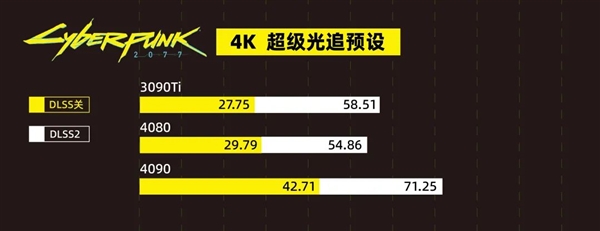 显卡也搞一分钱一分货！老黄 你以前可不是这模样的