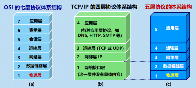 程序员面试干货：漫谈计算机网络：物理层 —– 双绞线&光纤？，从最底层开始了解计算机网络