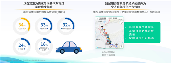 驾一辆车 行百里路《2022上半年自驾游专题报告》发布
