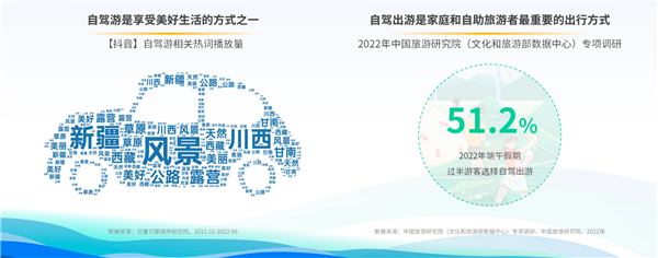 驾一辆车 行百里路《2022上半年自驾游专题报告》发布