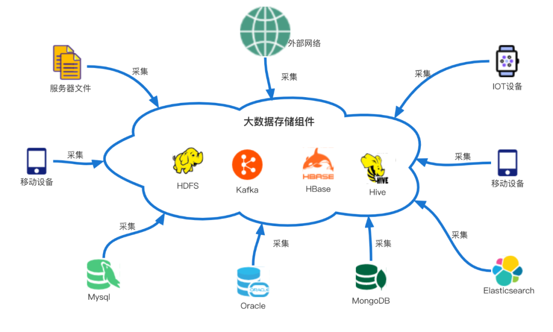 vivo大数据日志采集Agent设计实践