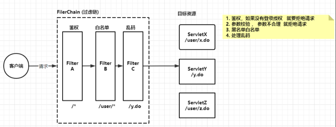 (Java)设计模式：行为型