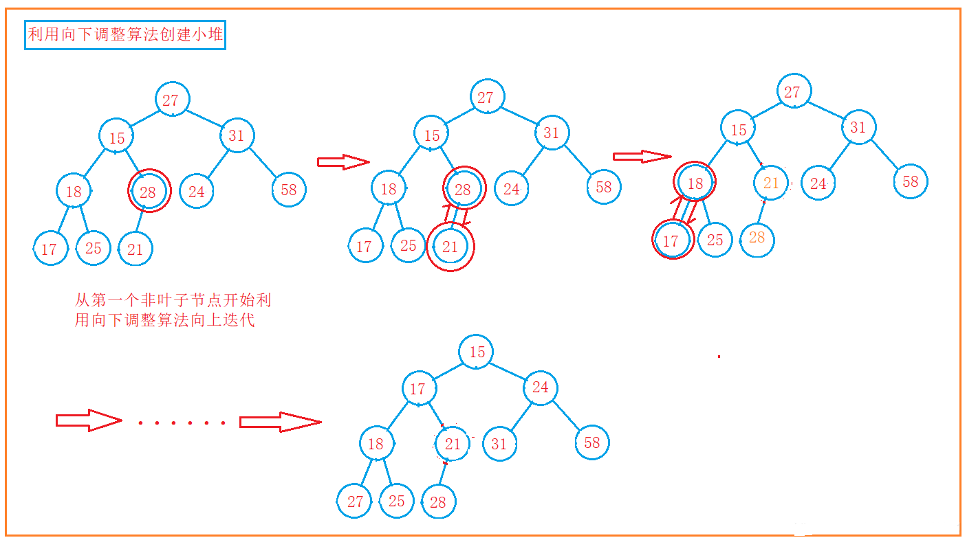 数据结构初阶--二叉树介绍（基本性质+堆实现顺序结构）