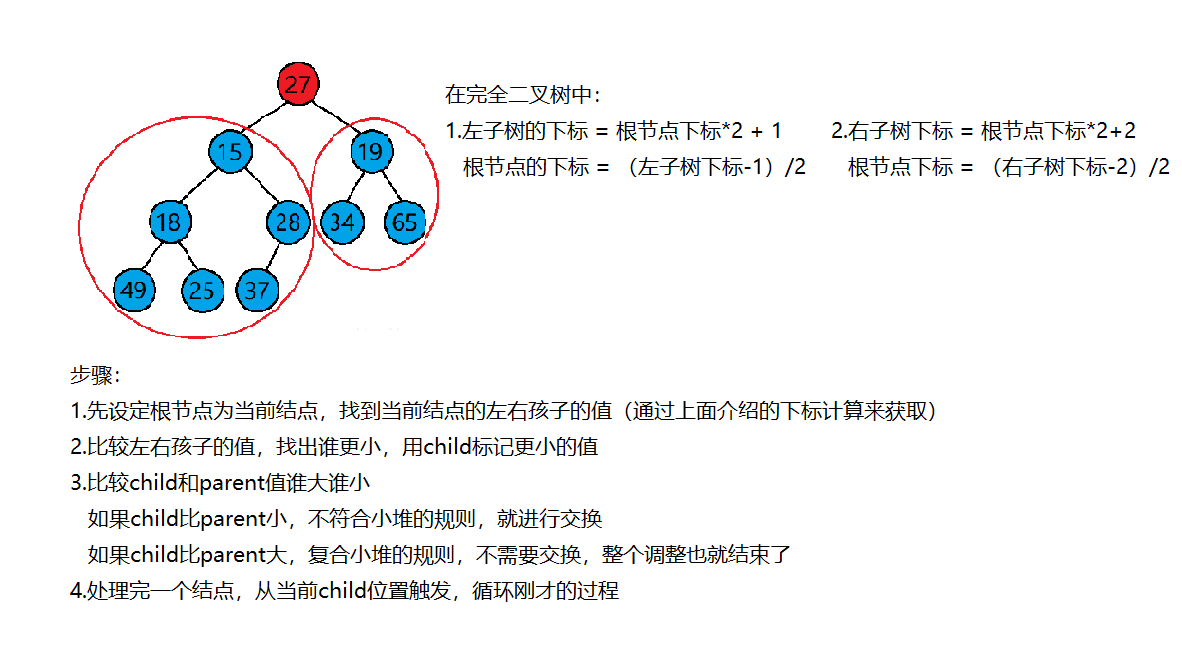 数据结构初阶--二叉树介绍（基本性质+堆实现顺序结构）