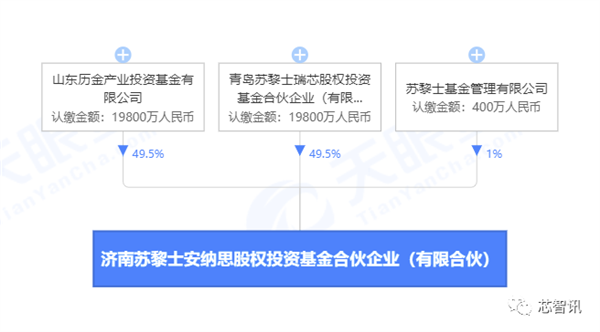 特斯拉在中国:开了一家芯片公司