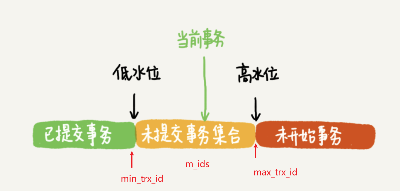 Mysql 锁