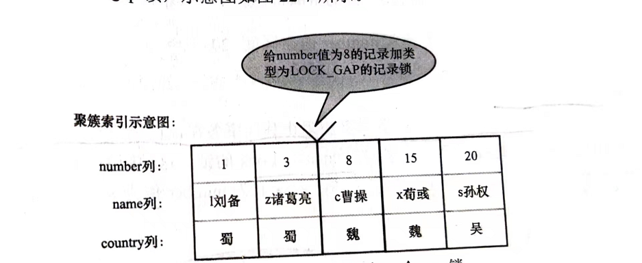 Mysql 锁