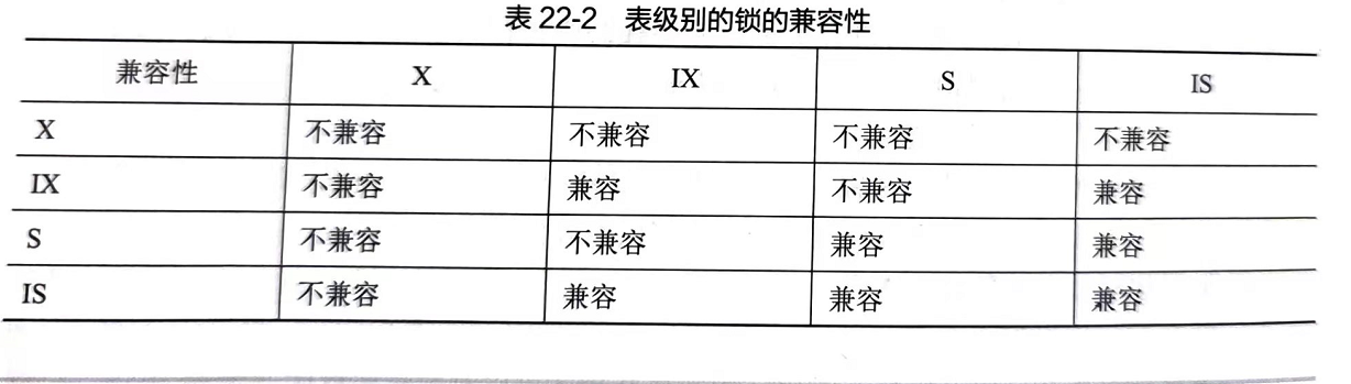 Mysql 锁