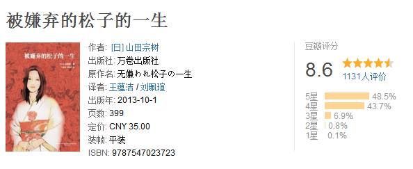 这8本书告诉你孤独不是坏事