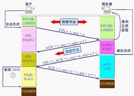 web前端开发 Web开发应该知道的计算机网络知识