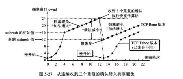 web前端开发 Web开发应该知道的计算机网络知识