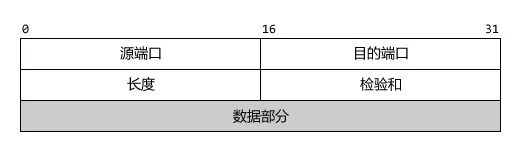 web前端开发 Web开发应该知道的计算机网络知识