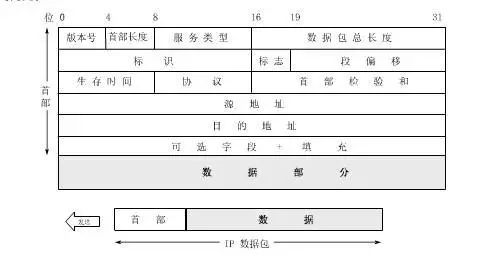 web协议 Web开发应该知道的计算机网络知识