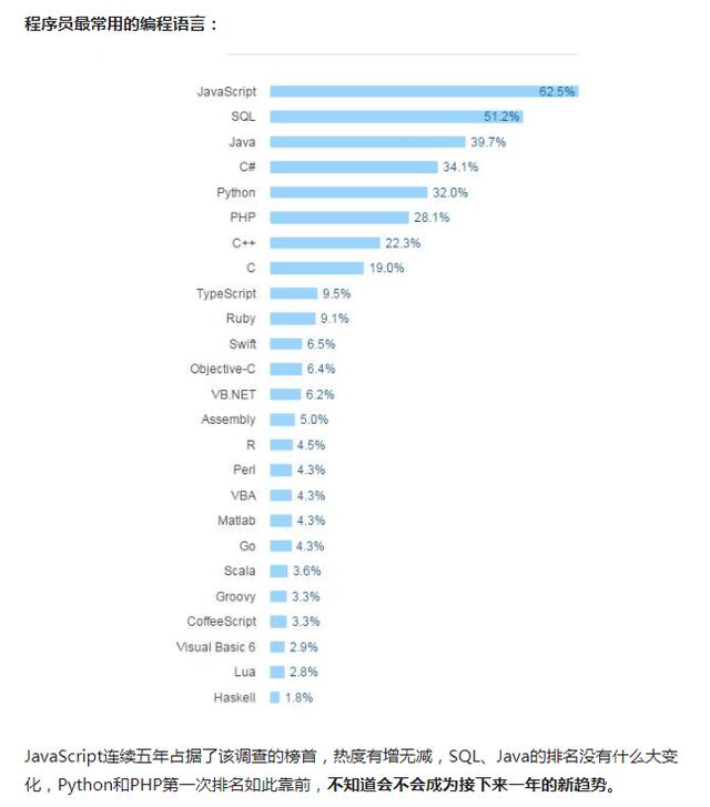 哪门编程语言最赚钱?打算学编程的进来看看