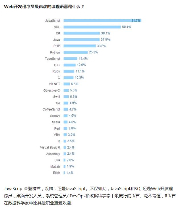 哪门编程语言最赚钱？