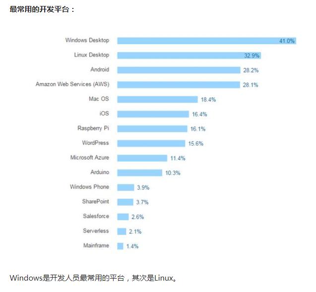 哪门编程语言最赚钱？