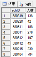 SQLserver数据库之存储过程与自定义函数