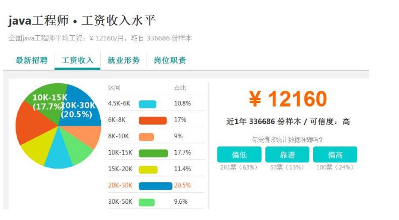 成都java工程师培训(成都java薪资行情)