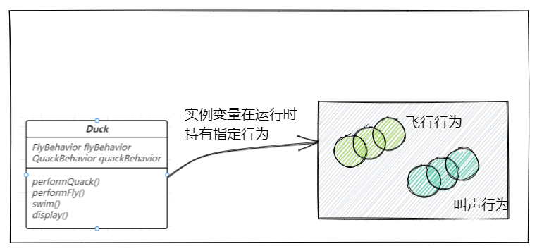 策略模式