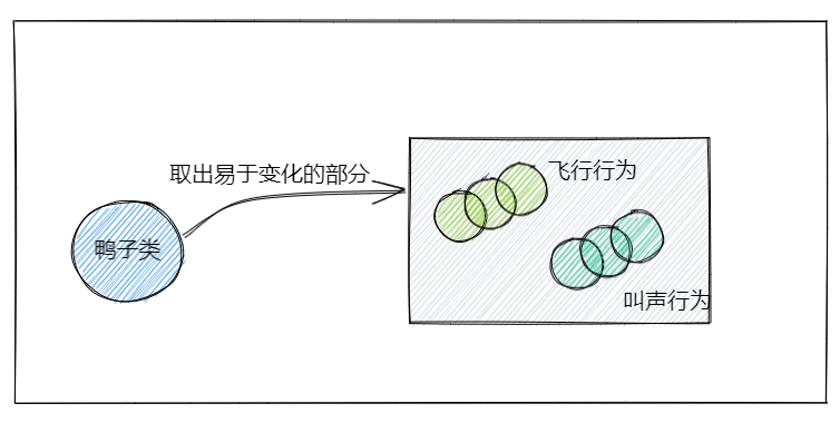 策略模式
