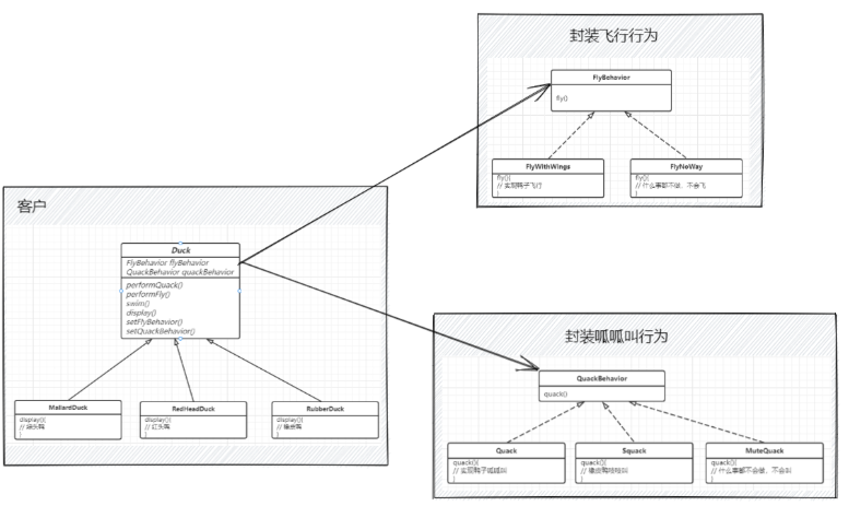 策略模式
