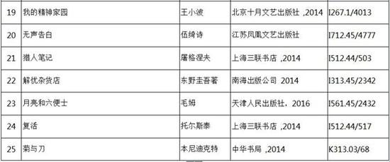 重庆图书馆送你一份假期书单,带你来一场书海“旅行”