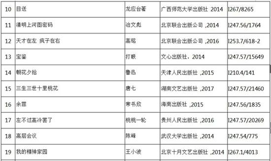 重庆图书馆送你一份假期书单,带你来一场书海“旅行”