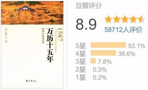中国历史,这5本书不可错过