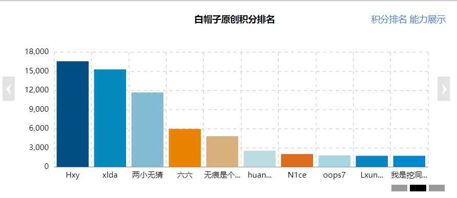 高效率开发Web安全扫描器之路（一）