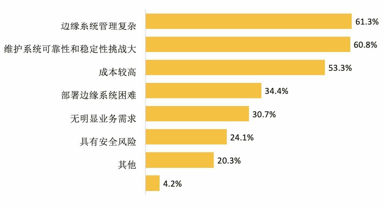 一文深度解读边缘计算产业发展前景