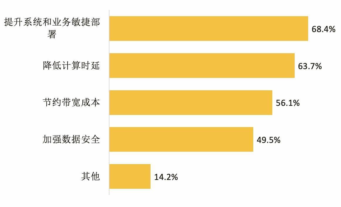 一文深度解读边缘计算产业发展前景