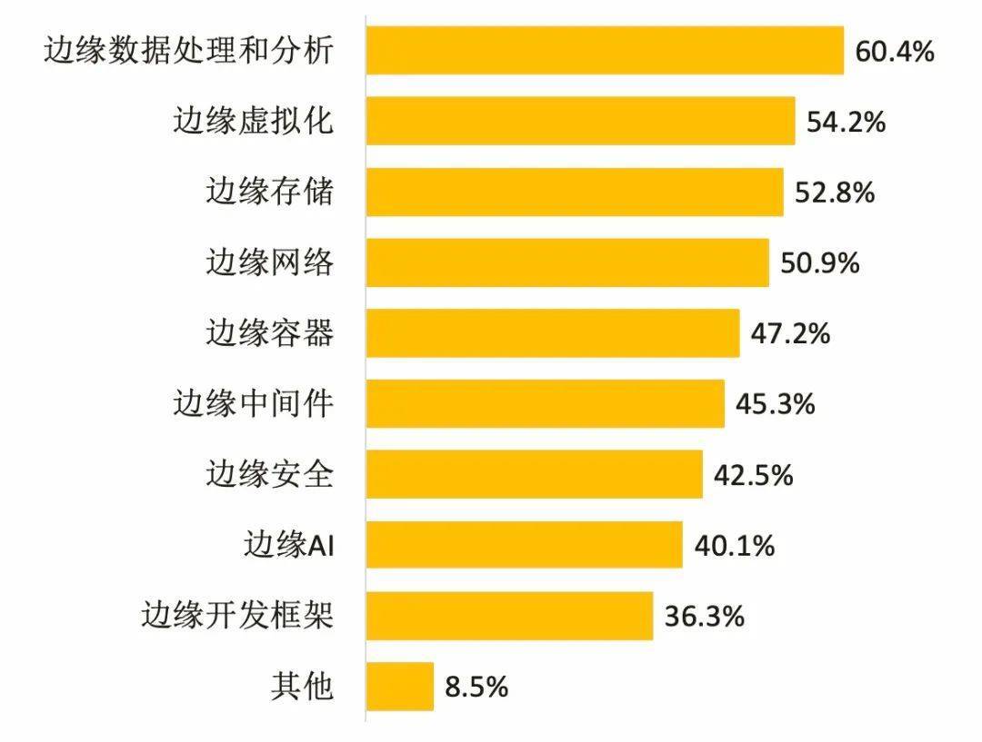 一文深度解读边缘计算产业发展前景