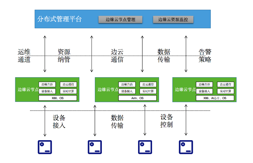 一文深度解读边缘计算产业发展前景