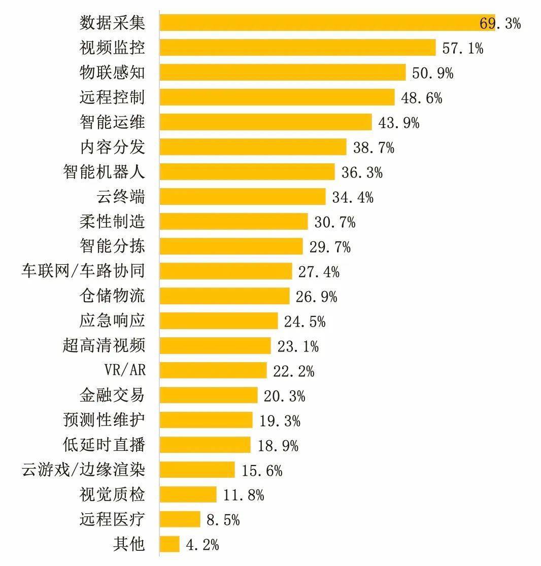 一文深度解读边缘计算产业发展前景