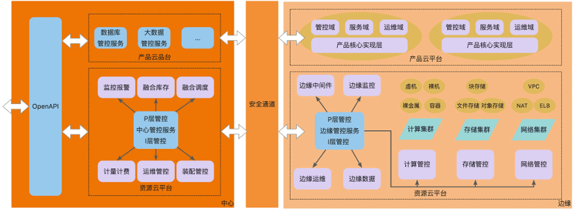 一文深度解读边缘计算产业发展前景