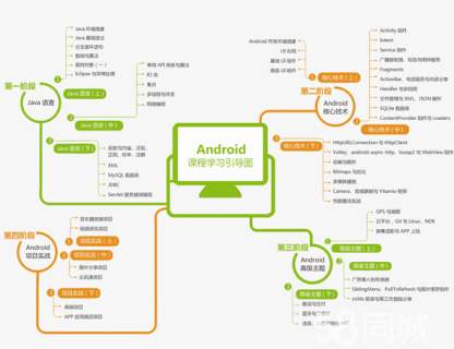 分享几个重要的Android知识