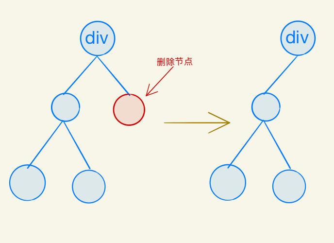 C#中virtual和abstract的区别讲解