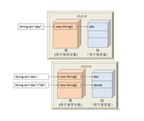 C#中类和结构的区别讲解