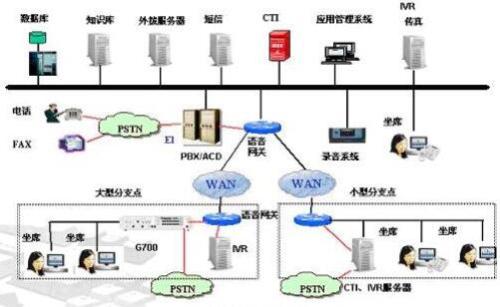 分支结构运用多个实例和循环方式